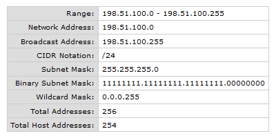 IP Calculator